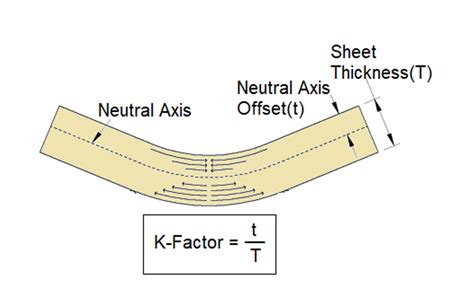 k factor sheet metal calculator|sheet metal calculation formula.